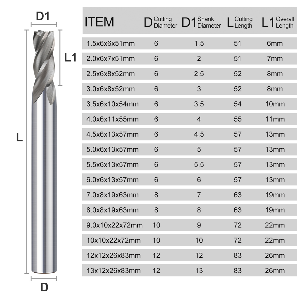 Frez trzpieniowy HSS 4-ostrzow – End Mill Set recenzja i cena